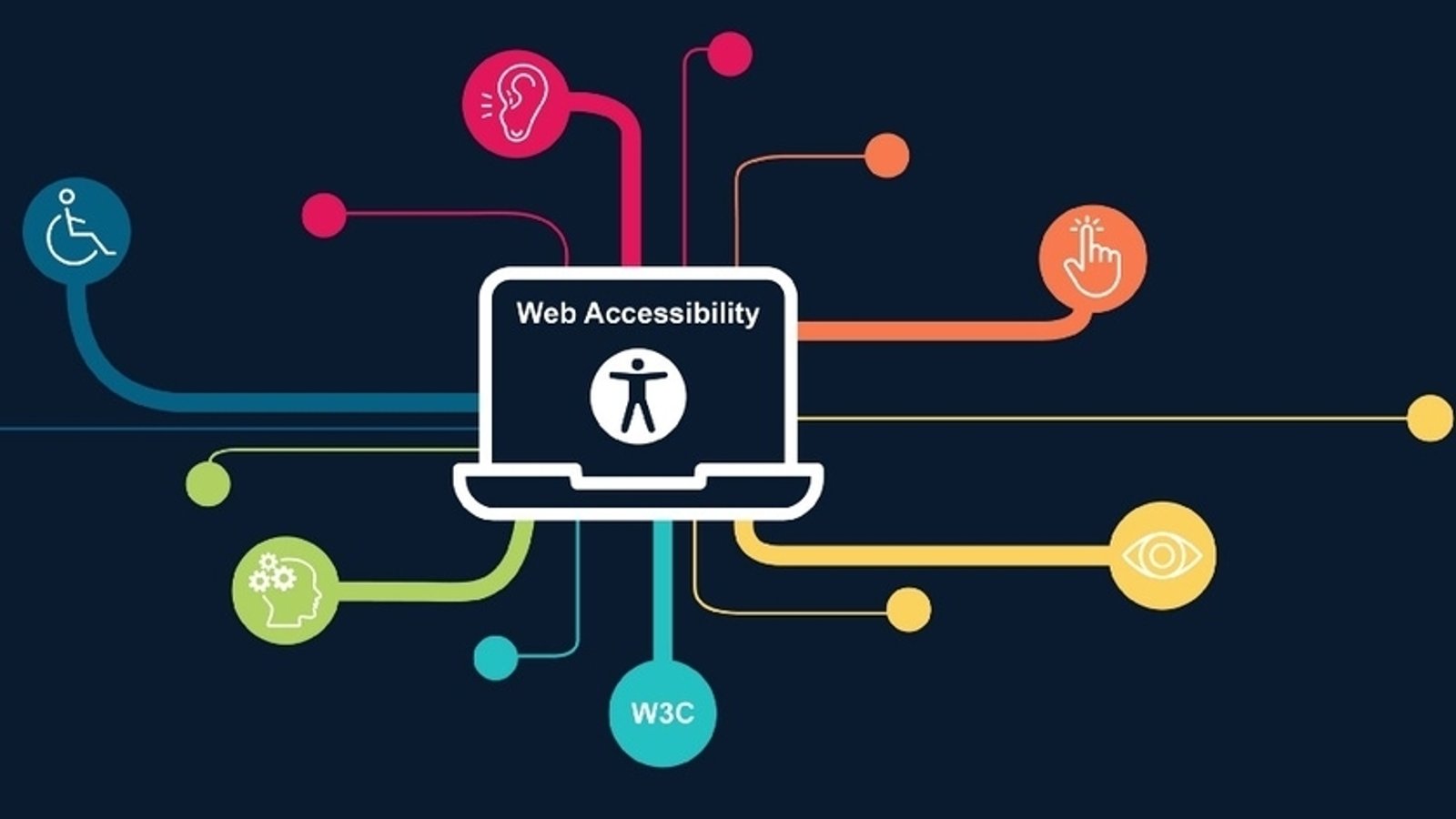 Web Accessibility Guidelines